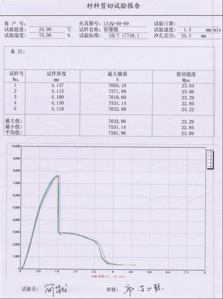 ?鋁塑復合板剪切試驗(鋁塑板)GB/T 17748.1