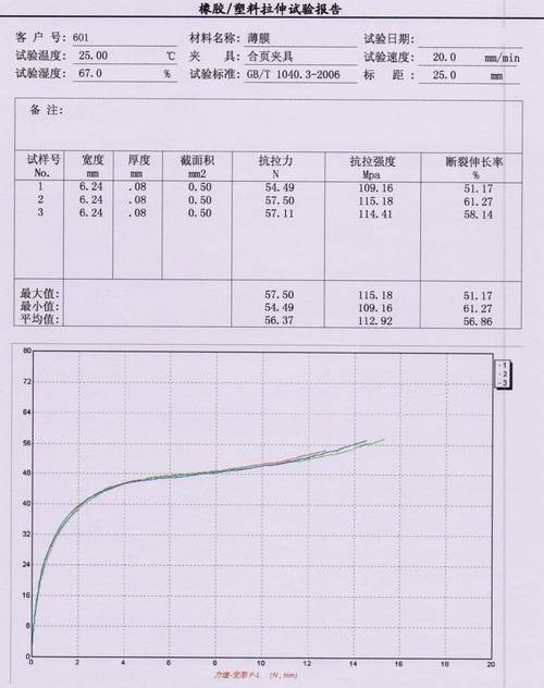GB/T1040.3-2006 塑料薄膜薄片拉力試驗方案