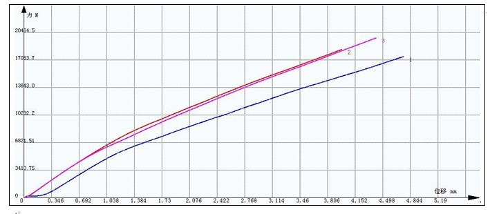 ?木材（電工膠木）拉伸試驗方案及曲線