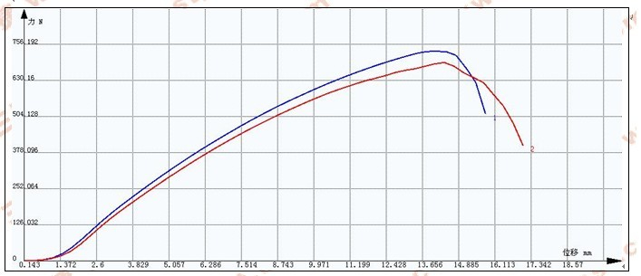 編織袋拉伸試驗方案ASTM 4632
