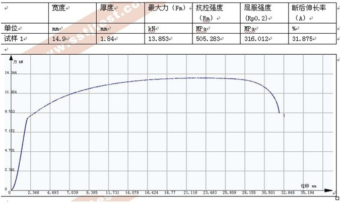 鋼板拉伸試驗GB/T 228-2010