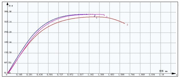 鈦鋼鋼絲拉伸試驗方案GB-T 228.1-2010