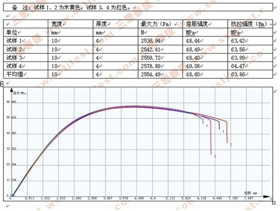 GB-T 1040.1-2006塑料板拉伸試驗