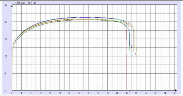 某金屬薄板企業的薄板拉伸試驗報告