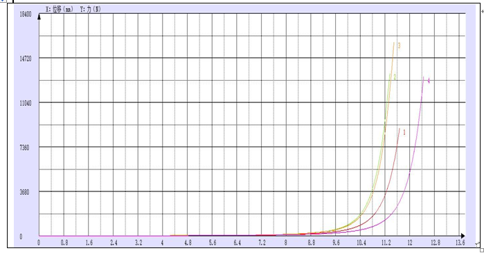 厚濕膜試樣壓縮試驗(yàn)機(jī)測試報告
